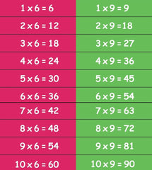 Time Tables Sensory Steps-Calmer Classrooms, Classroom Displays, Helps With, Maths, Multiplication & Division, Primary Maths, Sensory Paths-Learning SPACE